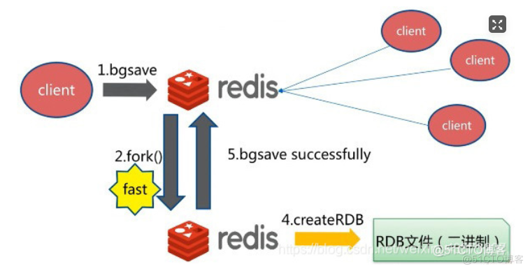 redis 初探_字符串_16