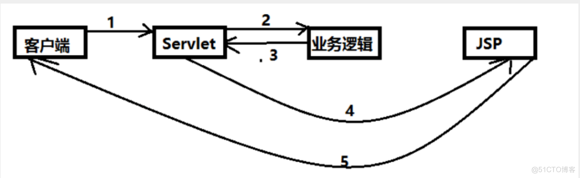 狂神说 spring mvc 完整版_spring_03