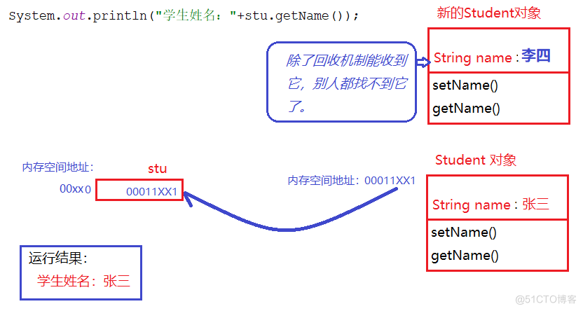 java方法的传参与变量的数据类型的关系_java变量的数据类型_14