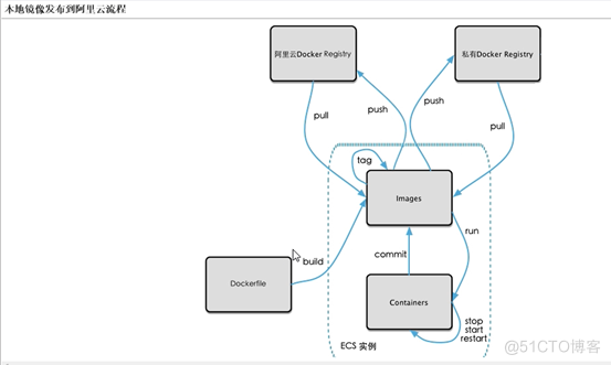 【Docker学习教程系列】7-如何将本地的Docker镜像发布到阿里云_凯哥Java_02