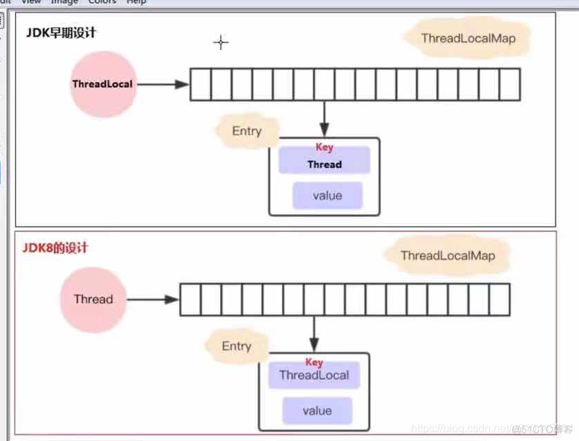 Thread专题(2) - 共享对象_多线程