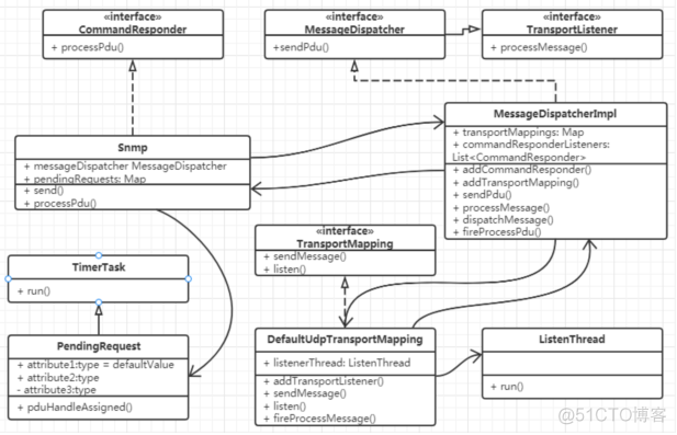 snmp4j学习笔记_java