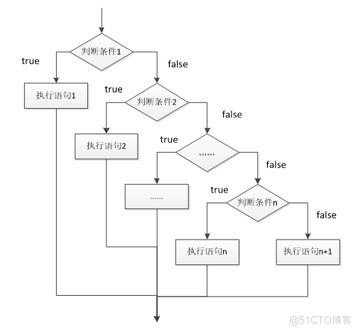 java基础之选择结构精选_选择结构_06