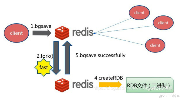 redis 初探_字符串_20