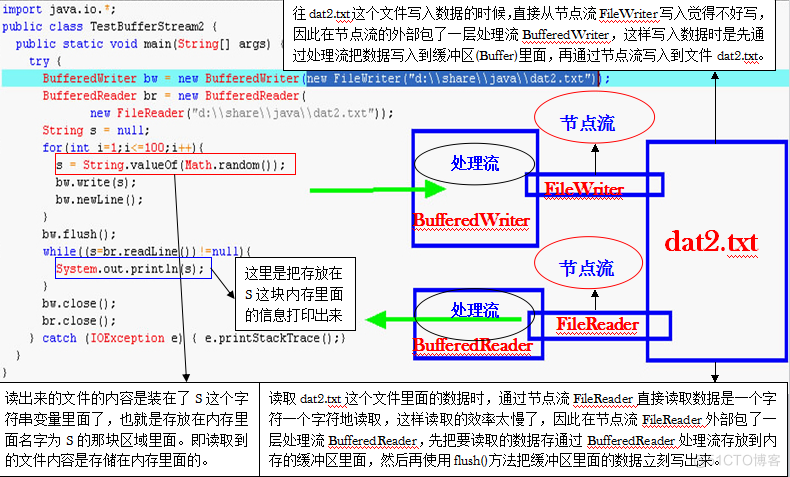 java基础学习总结——流_数据_26