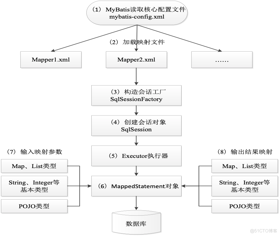 JavaEE 企业级应用开发教程（第二版）_sql语句_10