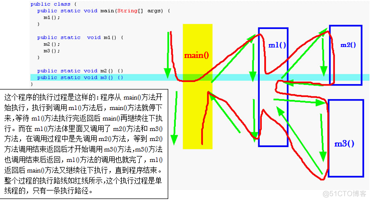 java基础学习总结——线程(一)_主线程_02