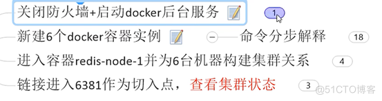 docker高级篇第二章-分布式存储之实战案例：3主3从redis集群扩容配置_Docker_02