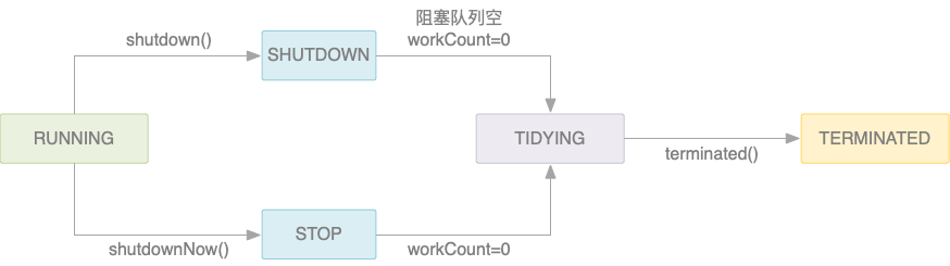 Java多线程（3）：ThreadPool（上）_java_02