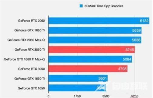 3050显卡比1060强多少的详细介绍