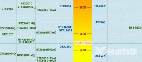 3050显卡性能和1660ti哪个好