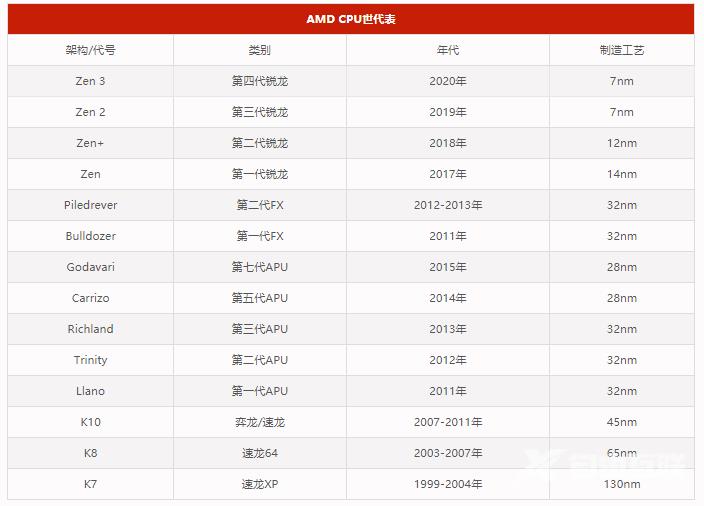 2021最新台式电脑cpu排行榜天梯图