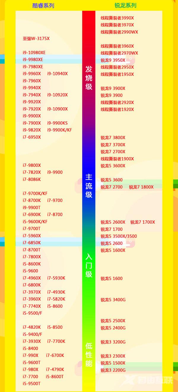 平板电脑处理器排行榜天梯图的介绍