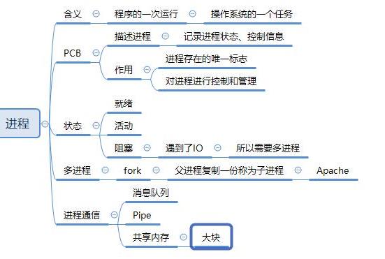 Windows操作系统你更喜欢使用哪一个