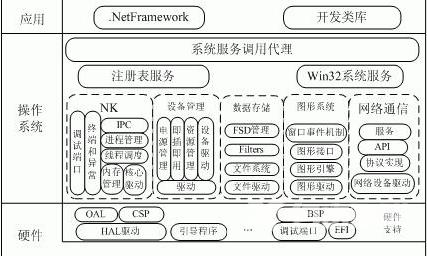 Windows操作系统你更喜欢使用哪一个