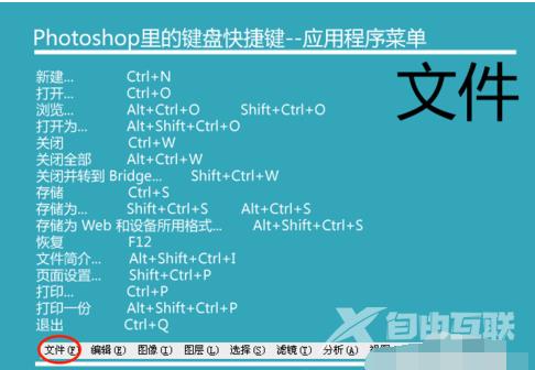 ps快捷键大全,自由互联小编教你ps快捷键有哪些