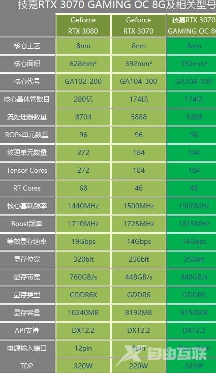 技嘉3070ti超级雕供电的详细介绍