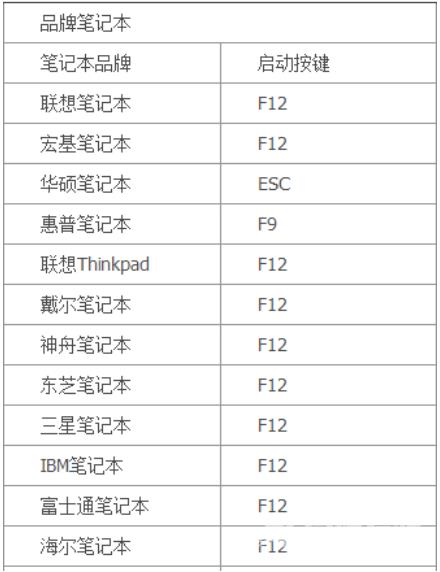 u盘启动盘怎么进入启动项重装