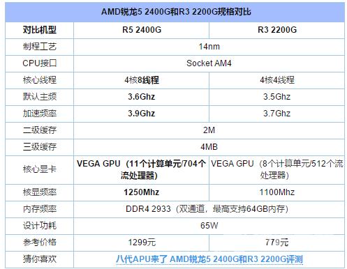 处理器天梯图,自由互联小编教你笔记本电脑处理器哪种好