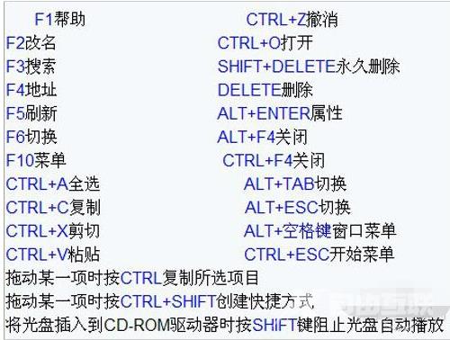 电脑键盘快捷键,自由互联小编教你电脑键盘快捷键有哪些