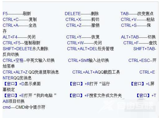 电脑键盘快捷键,自由互联小编教你电脑键盘快捷键有哪些