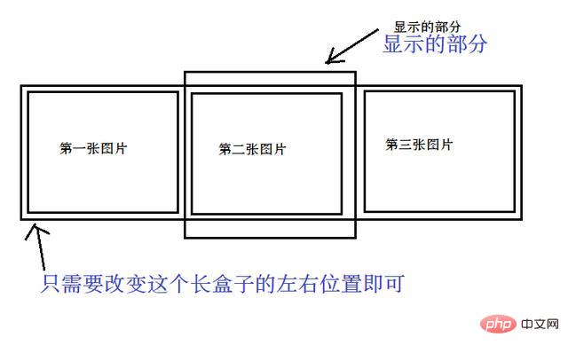 JavaScript是什么？能达到什么效果？