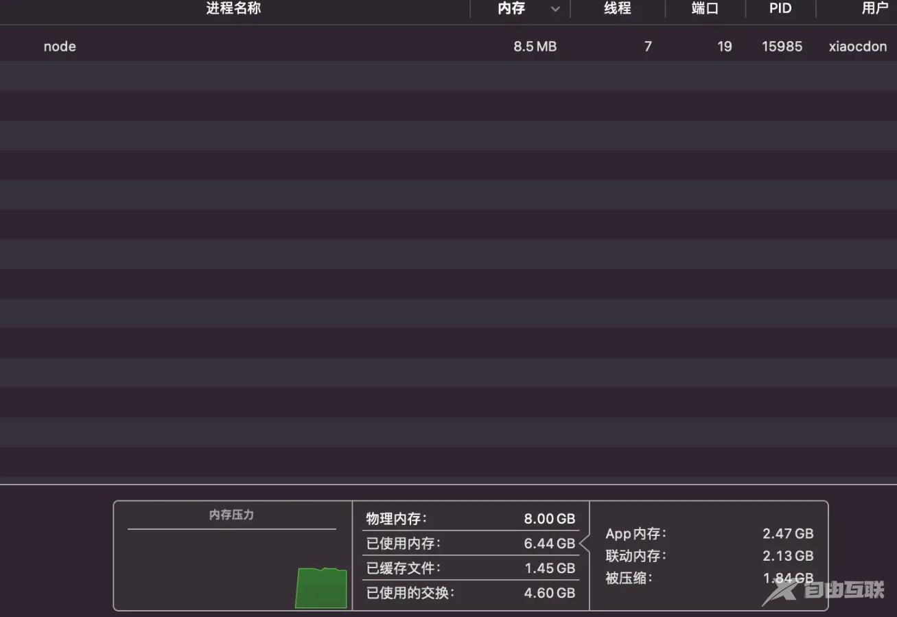 Node内存使用状况