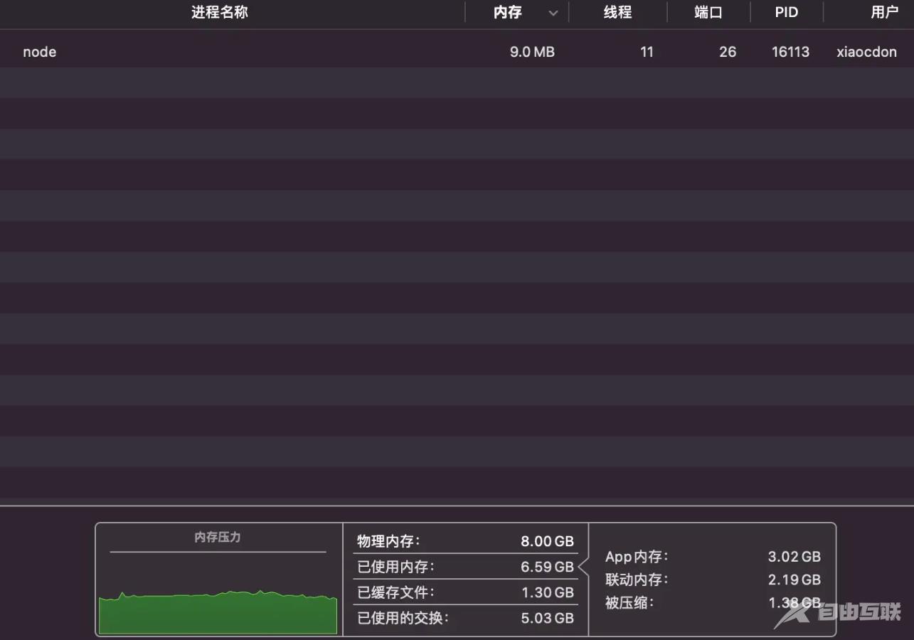 Stream优化后的内存使用