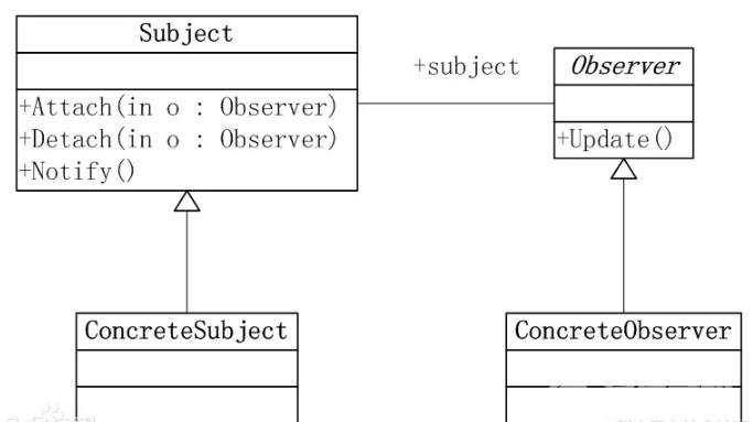 观察者模式.webp