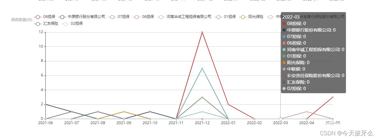 层叠折线图