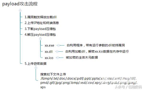 怎么在微软下载补丁（电脑升级补丁的下载方法）(2)