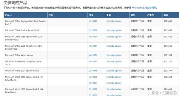 怎么在微软下载补丁（电脑升级补丁的下载方法）(6)