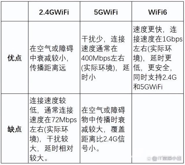 怎么购买WIFI 路由器（如何选择家用WiFi路由器）(2)
