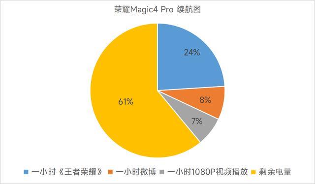 荣耀4pro手机参数（荣耀magic4pro值得买吗）(10)