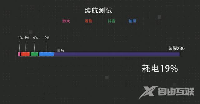 x30参数配置详情（荣耀X30上手测评）(3)