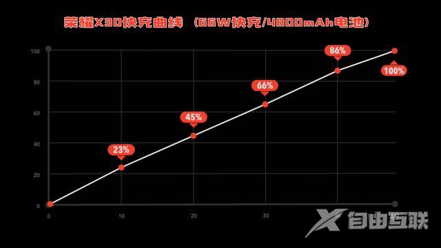 x30参数配置详情（荣耀X30上手测评）(8)