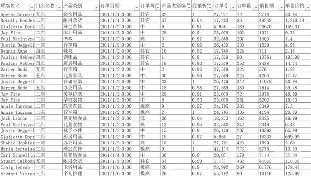 数据透视图excel教程（一文告诉你如何制作数据透视表）(2)