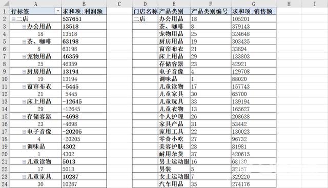 数据透视图excel教程（一文告诉你如何制作数据透视表）(17)