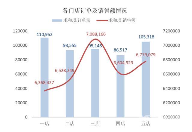 数据透视图excel教程（一文告诉你如何制作数据透视表）(29)