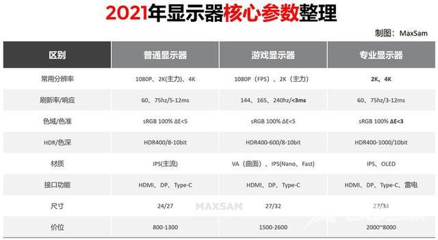 显示屏品牌排行前十名（电脑显示器推荐2022版）(3)