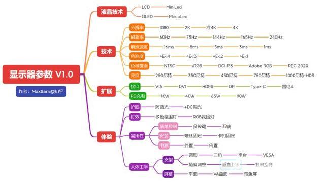 显示屏品牌排行前十名（电脑显示器推荐2022版）(2)