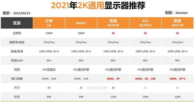 显示屏品牌排行前十名（电脑显示器推荐2022版）(5)