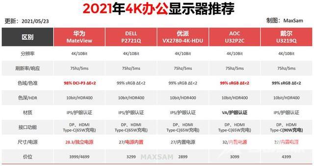 显示屏品牌排行前十名（电脑显示器推荐2022版）(11)