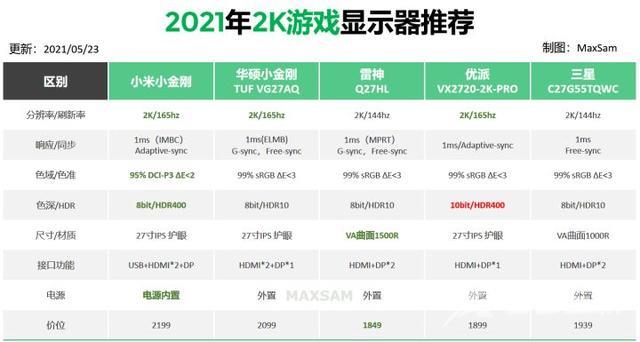 显示屏品牌排行前十名（电脑显示器推荐2022版）(19)