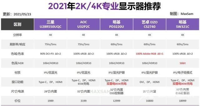 显示屏品牌排行前十名（电脑显示器推荐2022版）(39)