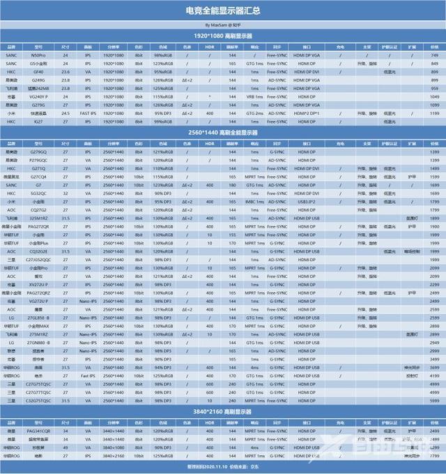显示屏品牌排行前十名（电脑显示器推荐2022版）(42)