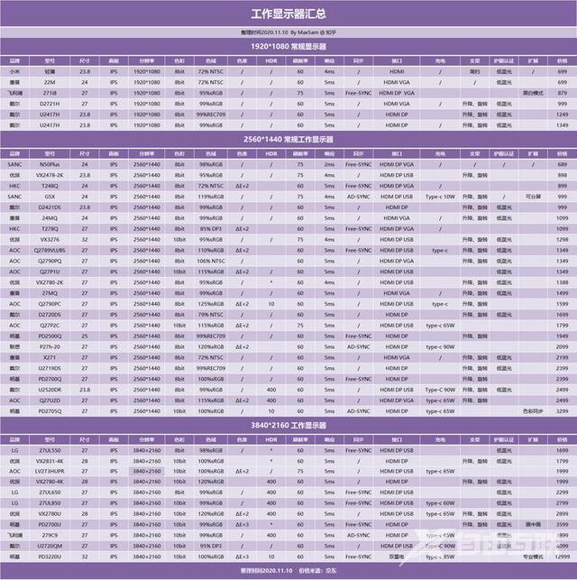 显示屏品牌排行前十名（电脑显示器推荐2022版）(43)