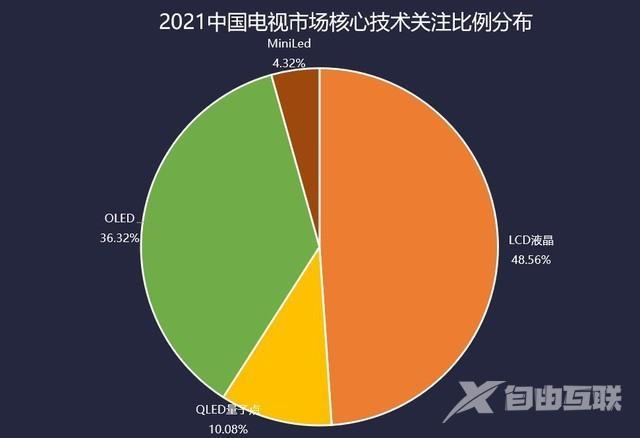 电视排行榜2022前十名（2022年oled电视性价比最高的）(2)