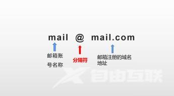 如何注册自己的邮箱（在手机上注册邮箱的步骤）(2)