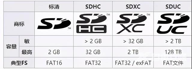 Sd卡是什么意思（TF卡和SD卡的区别）(1)